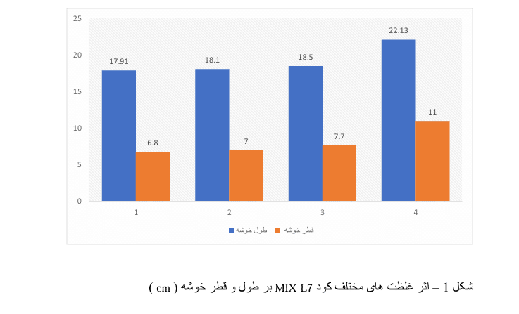 بررسی تاثیر کلاتور فناور بر پارامتر های رویشی انگور رطبی شیرازی 2 Screenshot 395 1