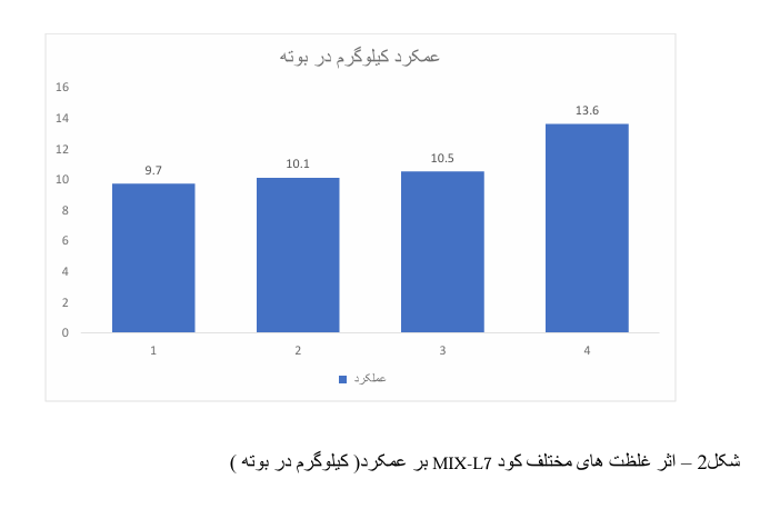 بررسی تاثیر کلاتور فناور بر پارامتر های رویشی انگور رطبی شیرازی 3 Screenshot 396